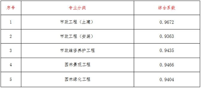 工程造价,开云集团官网-开云(中国)
